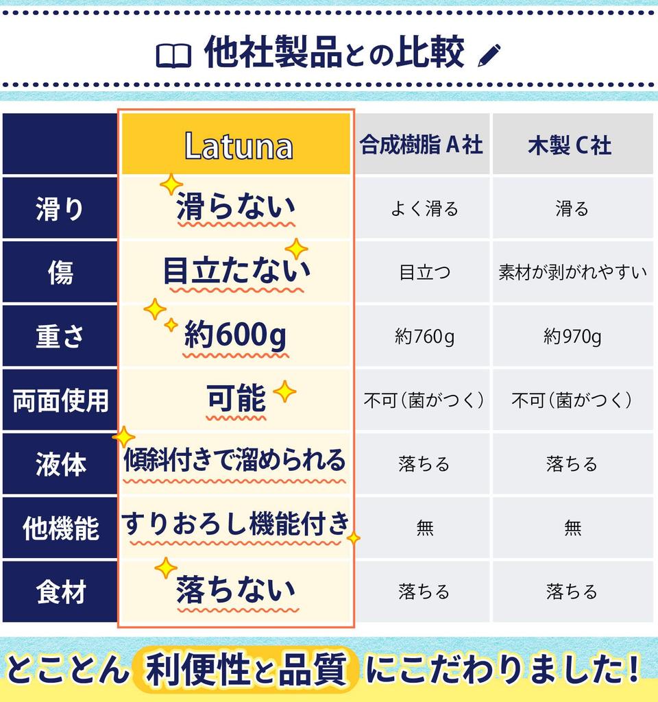 Von einem kulinarischen Schneiden Spülmaschine Schneiden Camping Schneiden Outdoor [Aufsicht Experten] Brett, antibakteriell, sicher, rutschfest [Latuna] Brett, Brett,