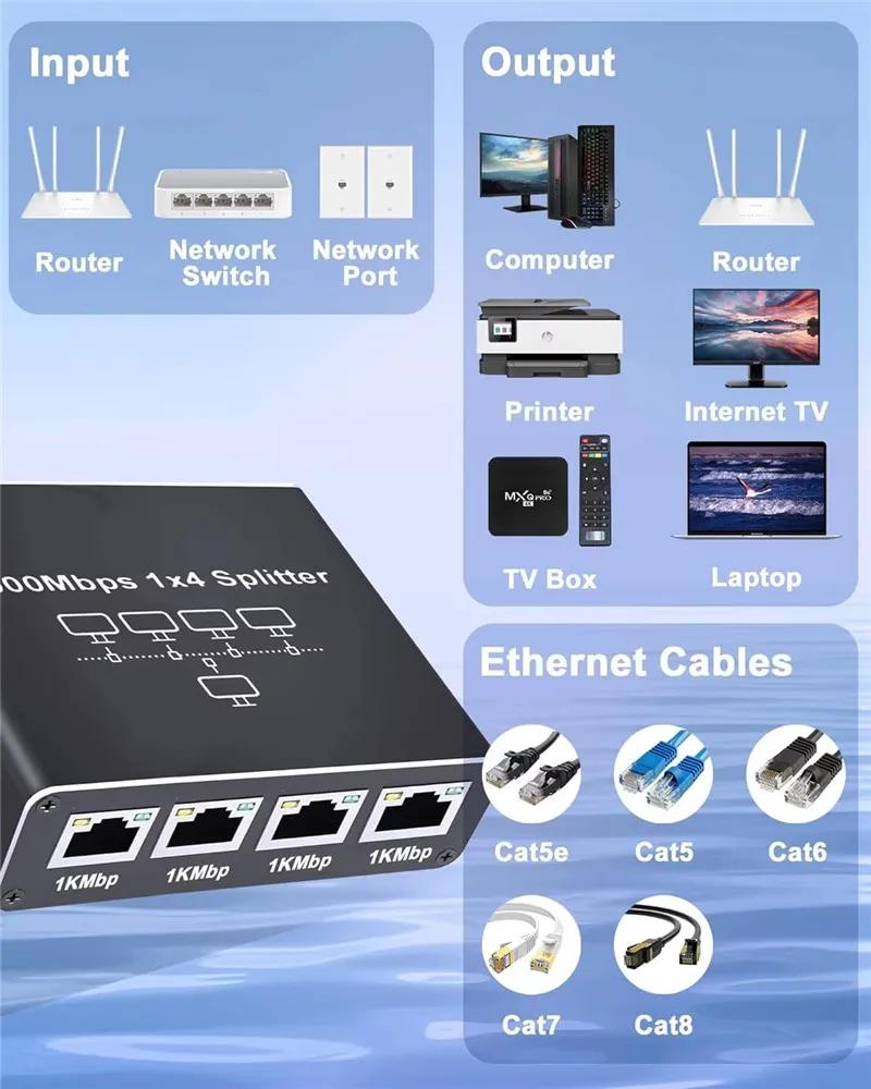 1000Mbps 1 In 4 Out Ethernet Adapter 1 To 2/4 RJ45 LAN Internet Splitter Cat 6 RJ45 Gigabit Switch for PC Laptop TV Box Router