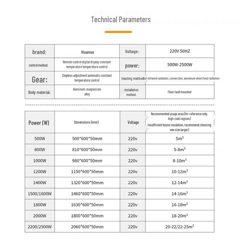 HUANNUO Wall-Mounted Carbon Fiber Graphene Electric Heater