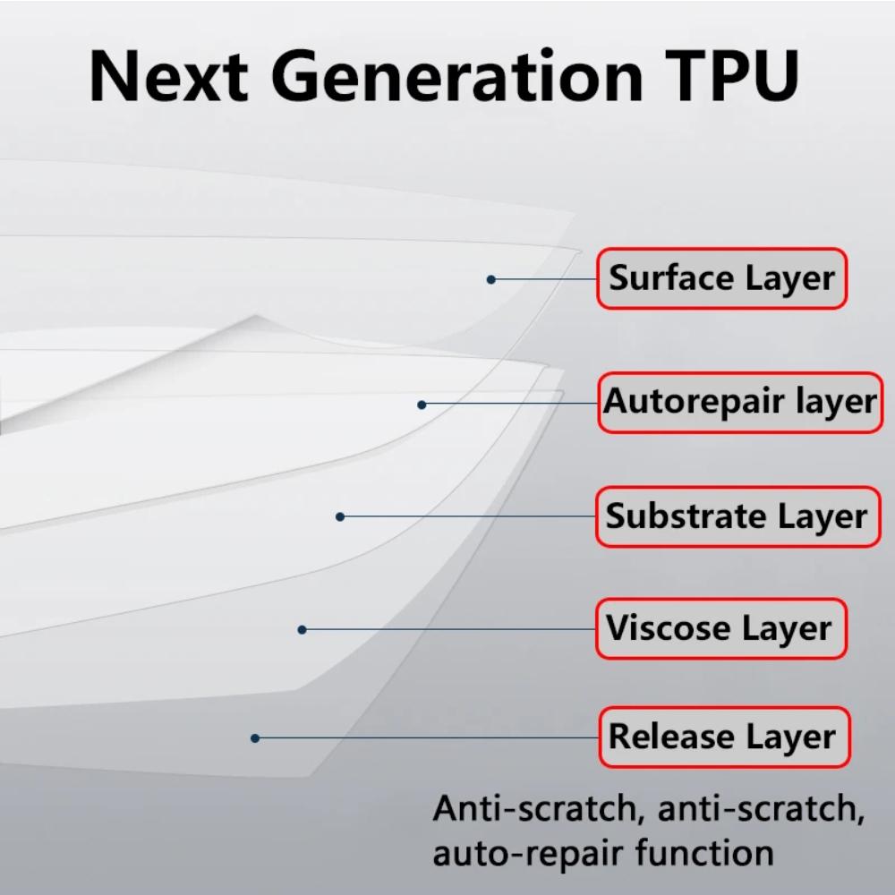 TPU Protective Film for Mercedes Benz EQC Eqc350 400 2020 2025 Car Interior Sticker Center Console Air Gear Navigation Dashboard