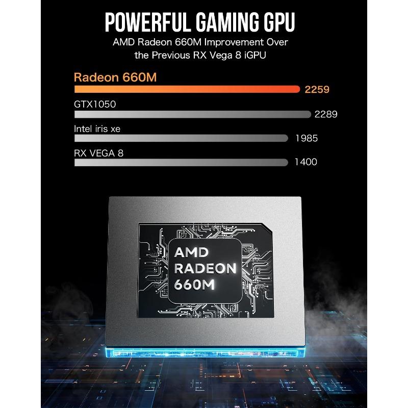 GMKtec M6 Mini PC AMD R5 6600H Počítač 6 jader 12 vláken 16 GB DDR5 512 GB PCIe 3.0 SSD WiFi 6 BT5.2 Mini PC Počítač stolní