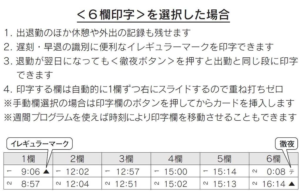 Seiko Solutions Wielofunkcyjny Rejestrator Czasu Czerwony Z150R