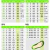 Crocs Jibbitz Charm Korean Numbers Alphabet