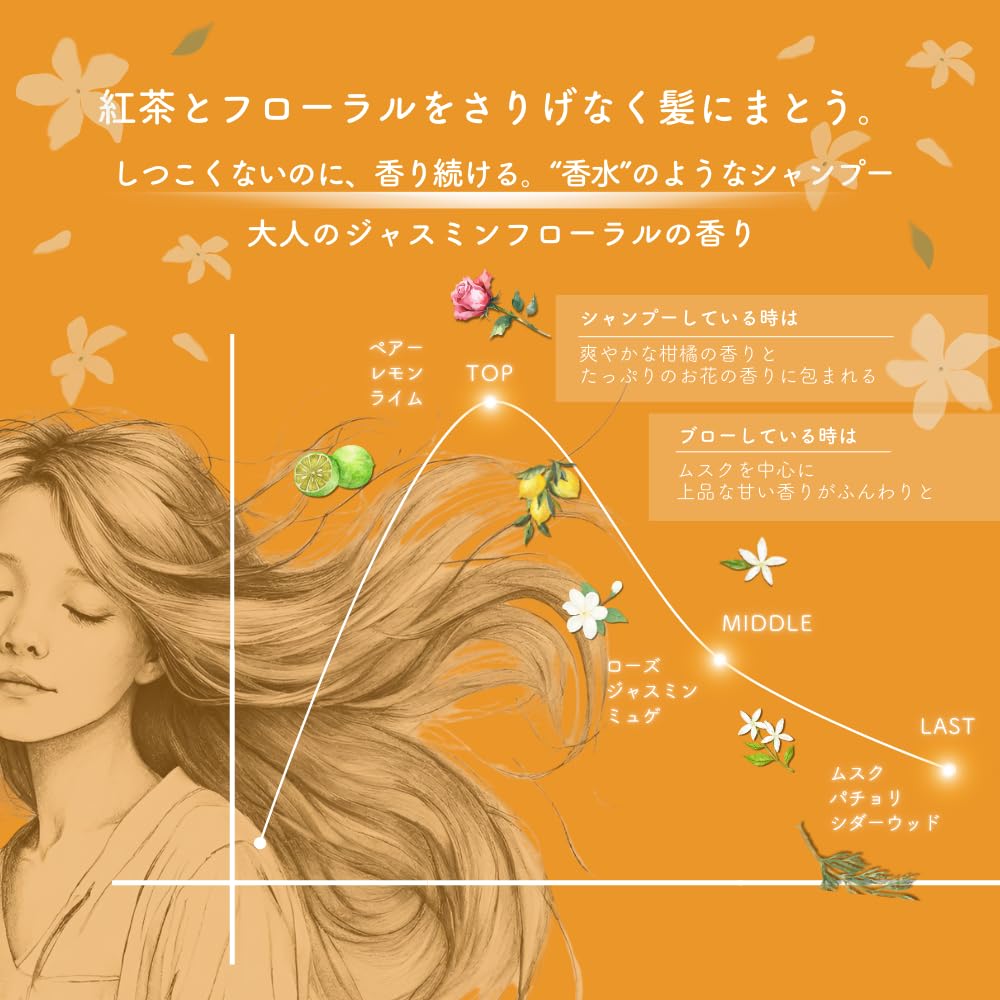 Moist Treatment 500g Floral Highly Intensive Repair Penetrating Silica Damage Hair Care [honeyglossy] Honey, Silica, Jasmine, Scent, Repairing,