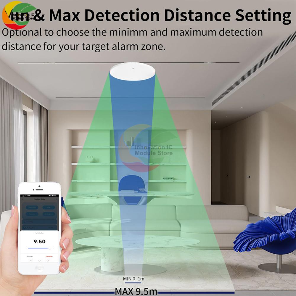 Smart Life Zigbee Human Presence Detector 5.8G/24G Tuya Wifi MmWave Radar Pir Montion Sensor With Luminance Detection
