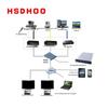 HSDHOO Recording and Broadcasting Platform Server (CN version)
