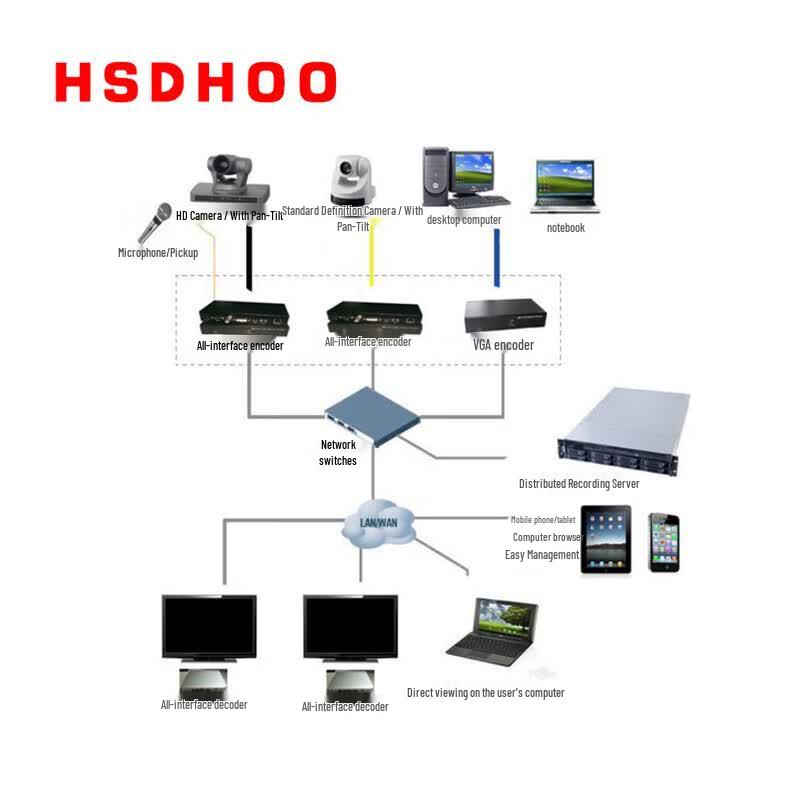 HSDHOO Recording and Broadcasting Platform Server (CN version)