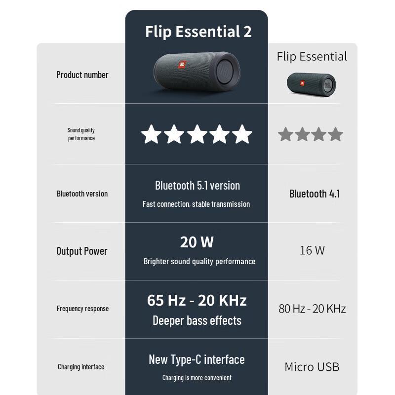 JBL Flip Essential 2 Portable Bluetooth Speaker