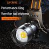 SupFire HL31 Zoom Rechargeable LED Headlamp