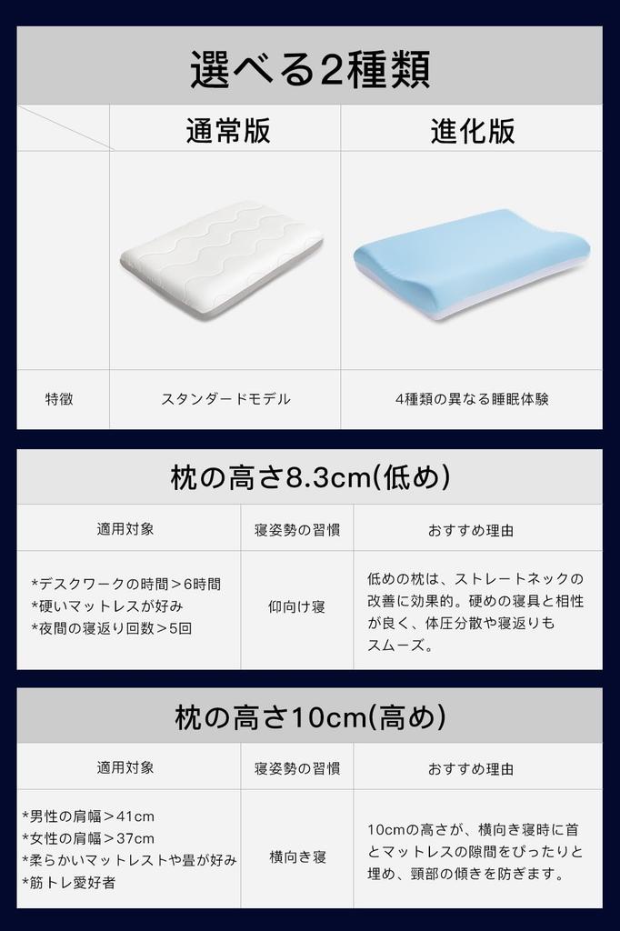 [Luxury X 5-Star Hotel Quality] Deep Sleep Pillow, Neck Relief, Temperature RegulatingLow-Rebound, Suitable for Back, Side, and Stomach Sleepers,