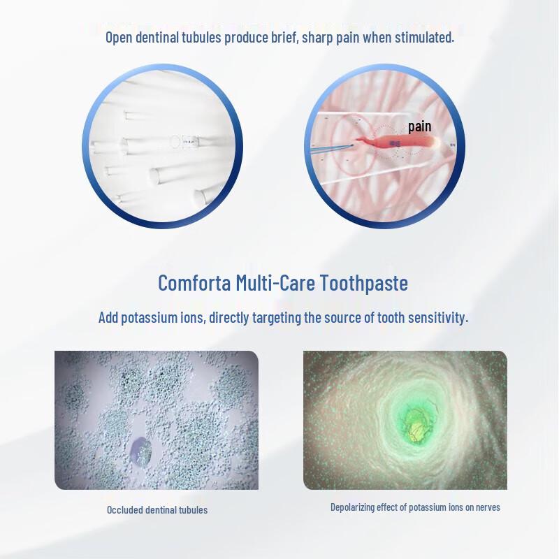 Sensodyne Multi-Action Toothpaste