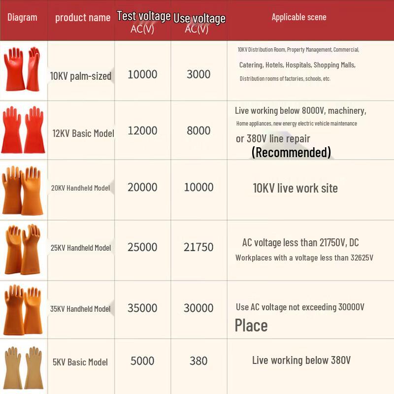 Xuanyong 25KV Rubber Insulating Gloves