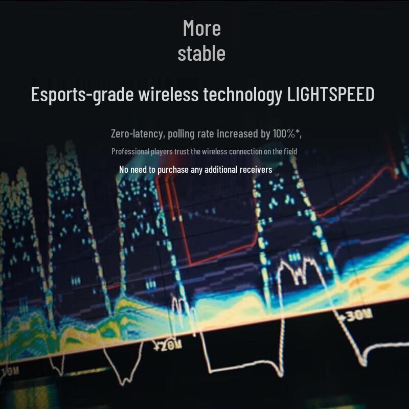 Logitech PRO X SUPERLIGHT 2 Wireless Gaming Mouse