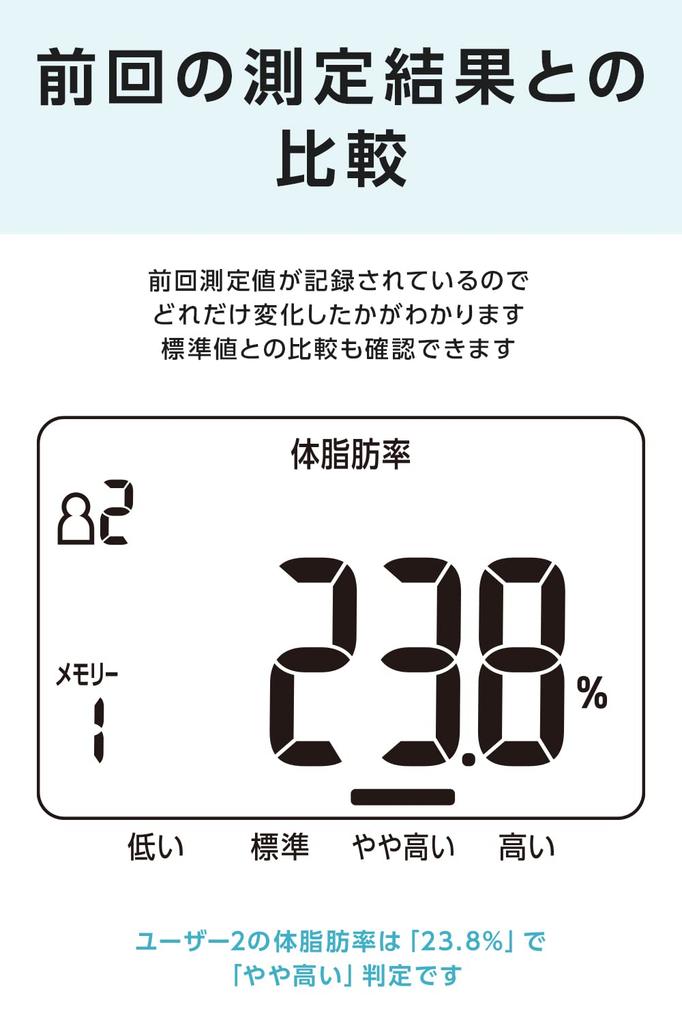 Citizen Testösszetétel Monitor Peppermint HMS323-PM