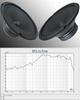 6.5" 80W Magnet Midrange Speaker (TYR-0604-0045)