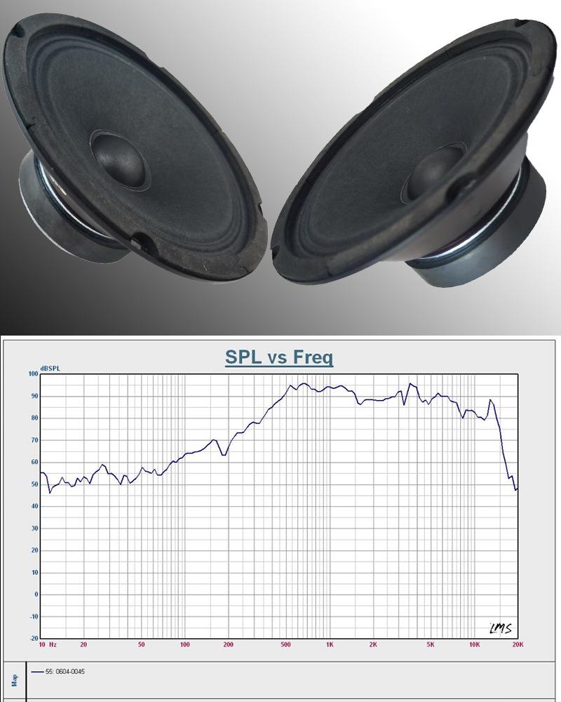 6.5" 80W Magnet Midrange Speaker (TYR-0604-0045)