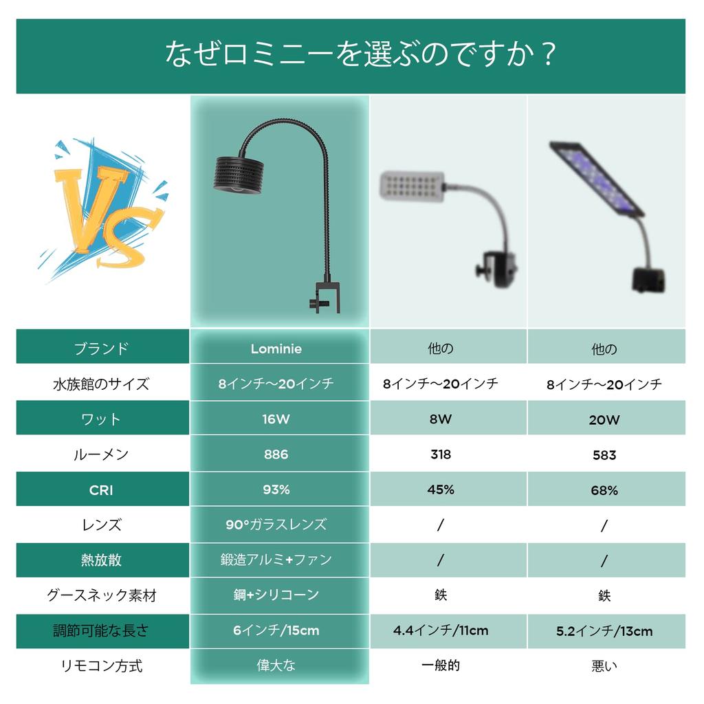 Lominie Aquarium Aquarium LED Tropical Fish Clear Tropical Fish For Aquarium For Compatible with Tropical Ornamental Growing Aquatic Energy Long