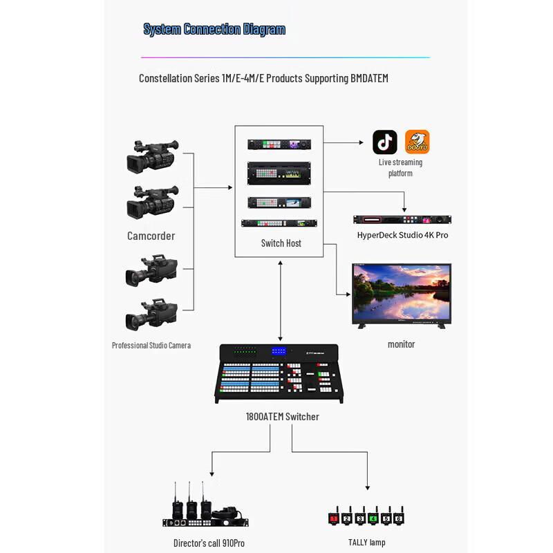 Tianyingshitong TY-1800 ATEM Live Production Switcher Panel