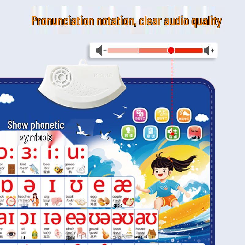 English Phonemes Pronunciation & Phonics Training Wall Chart with 26 Letters Audio