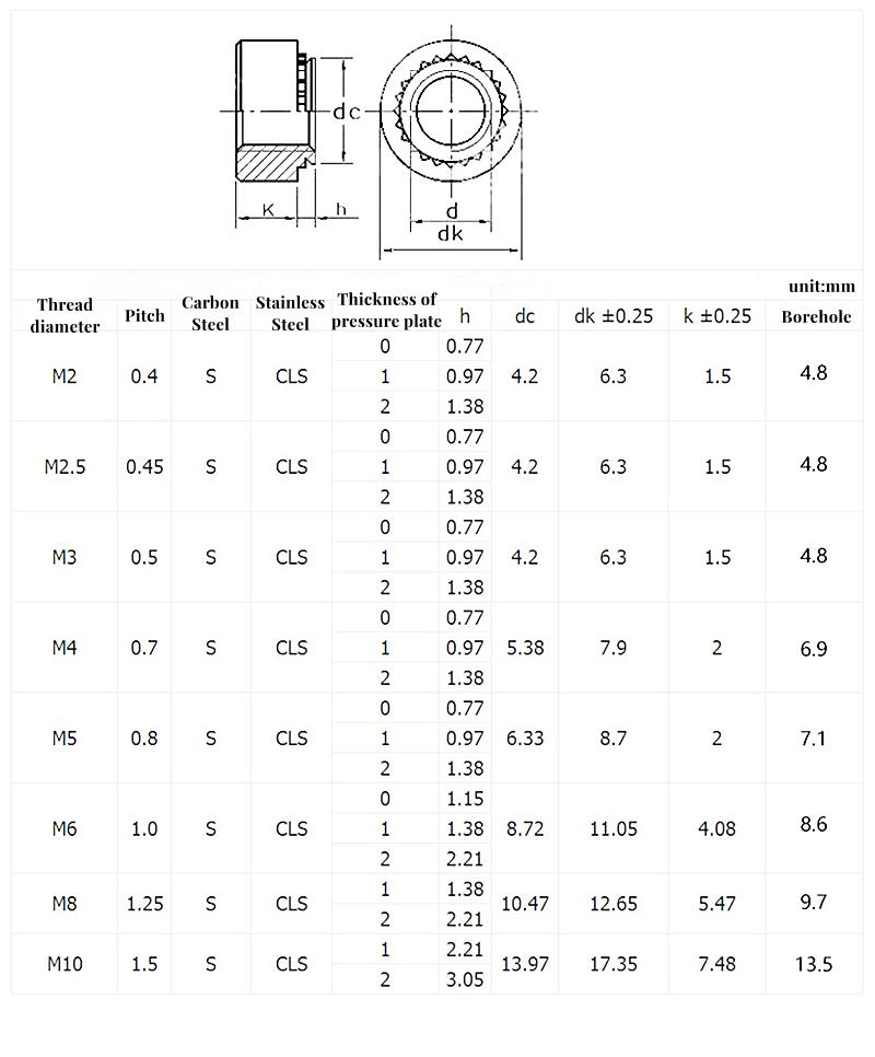 M2 M2.5 M3 M4 M5 M6 M8 M10 Zinc Plated Carbon Steel Pressure Riveting Nut Self Clinching Nut Swage Nut Sert Press Nuts