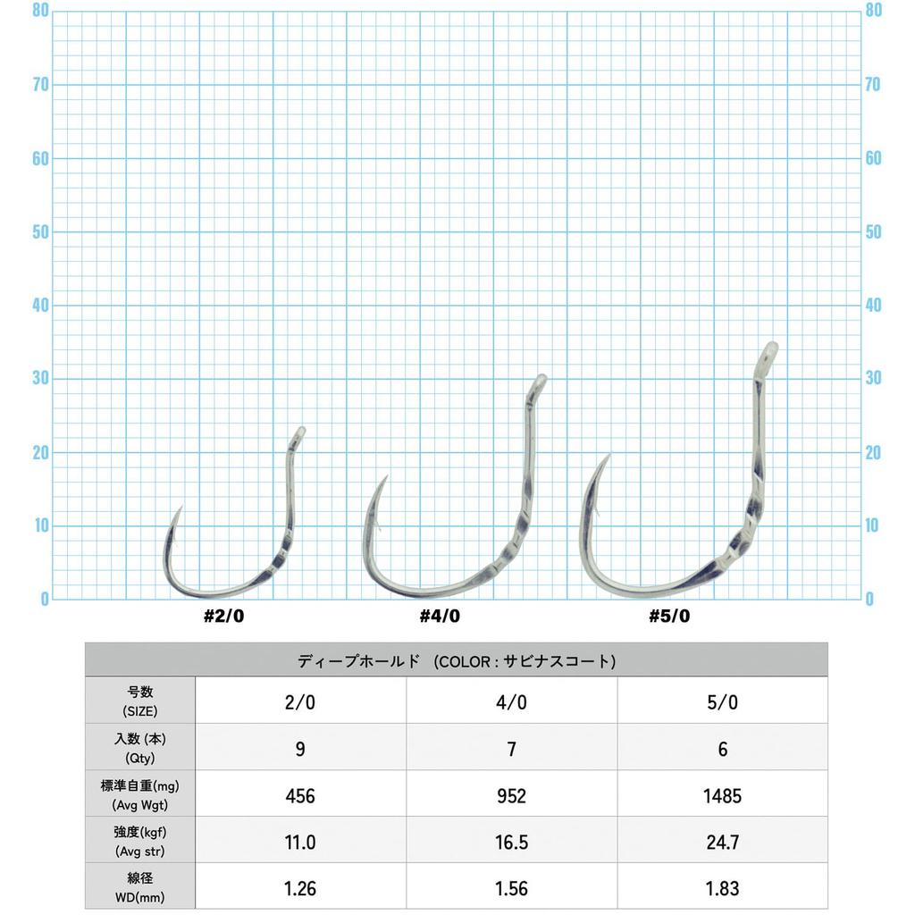 IPPON Mocne Haki na Płaszcze Sabinas, #20 (9-pak) - #50 (6 szt), Haczyki pomocnicze do łowienia z przynętą w głębokiej wodzie, Wyprodukowano w Japonii (#50 6-pak)