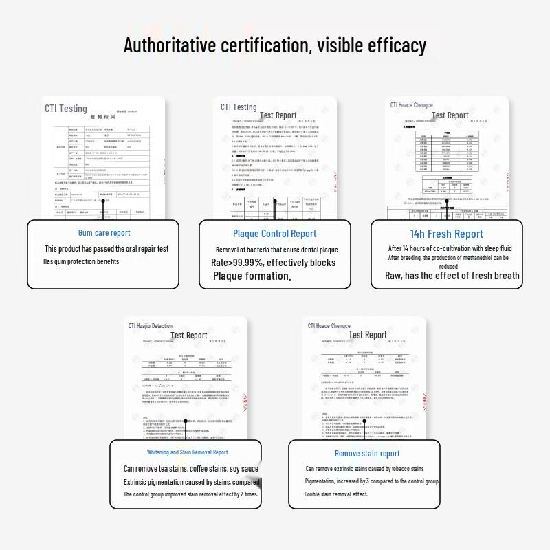 CanBan Oral Care Toothpaste