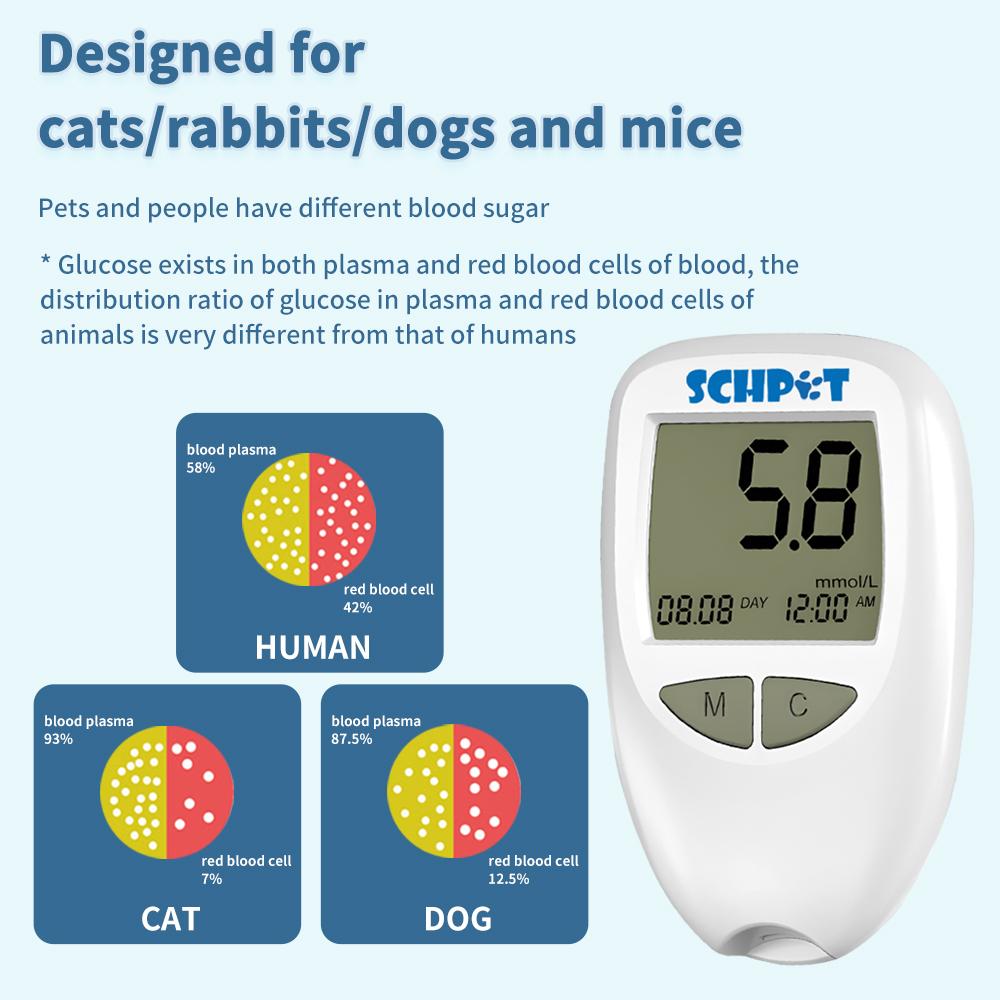 Precise Care, One Drop In Place - Animal Blood Glucose Meter with 50 Test Strips