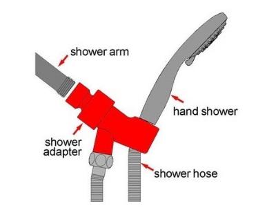 5 Settings Functional Rain Shower Head Spa Message High Pressure Handheld Shower Set Hose Adjustable Bracket Chrome Bathroom