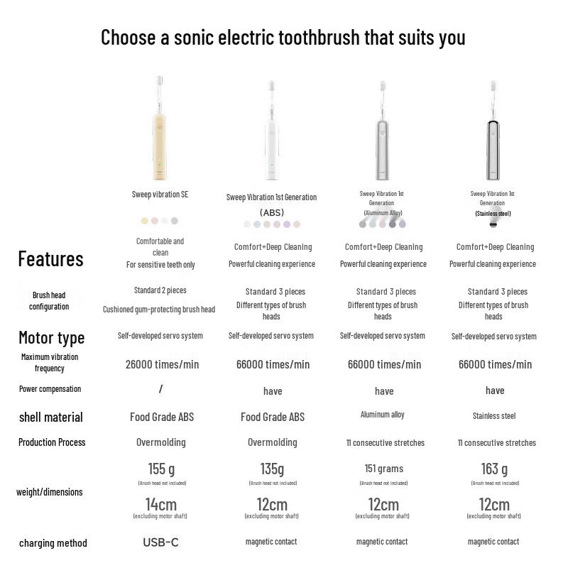 Laifen SE Sonic Electric Toothbrush