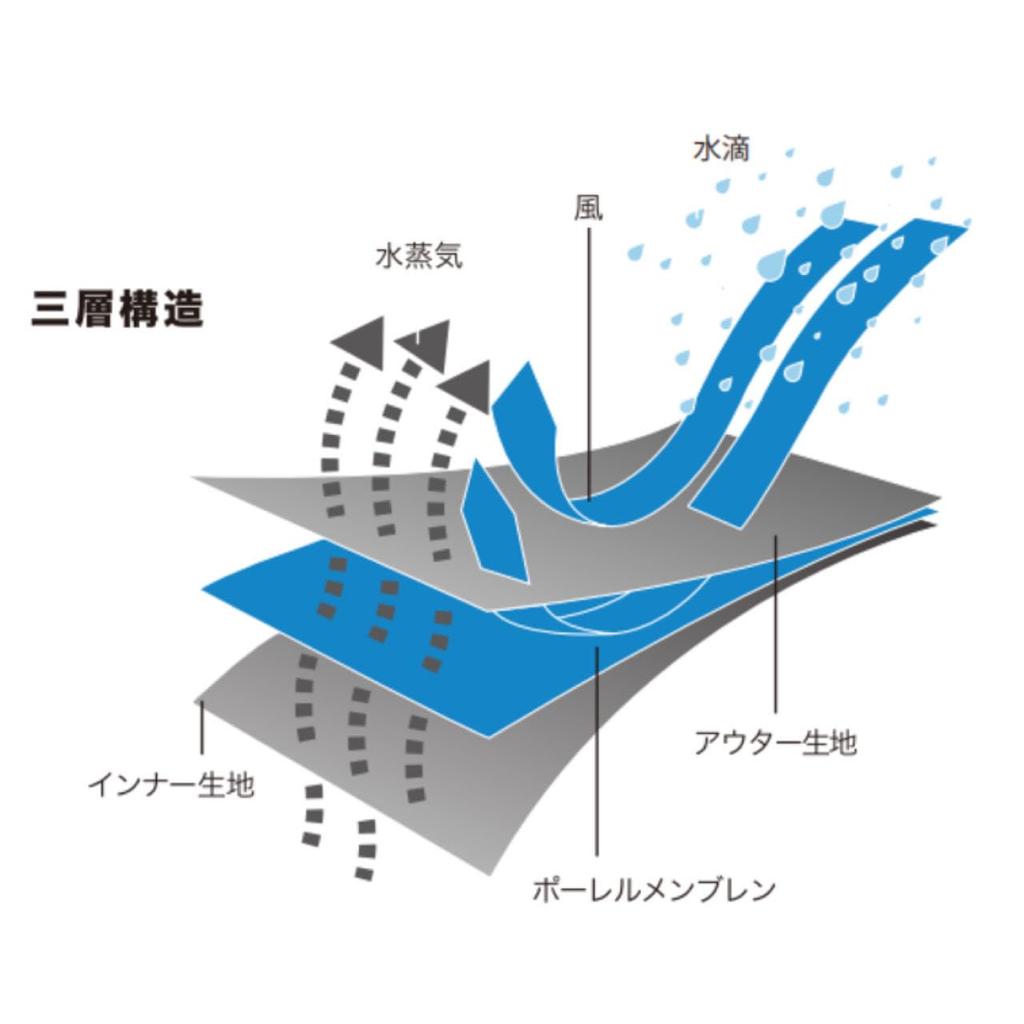 DEXSHELL Waterproof and Breathable Gloves with Antibacterial and Cold Weather Protection for Cycling and StretchFit Running, DEXFUZE® 2.0