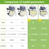 210/122/106 LED Solar Security Lights Outdoor Motion Sensor Waterproof 3 Modes Solar Flood Light Garden Sheds Patios Fences Gara