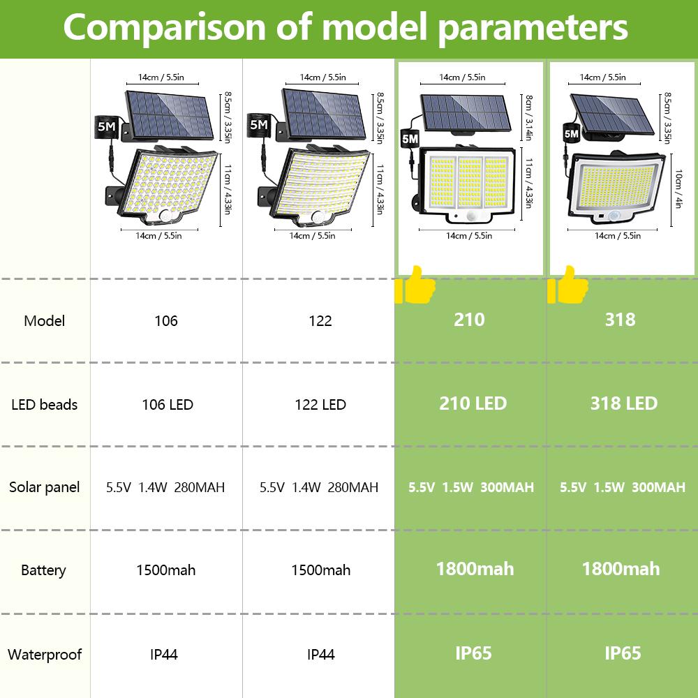 210/122/106 LED Solar Security Lights Outdoor Motion Sensor Waterproof 3 Modes Solar Flood Light Garden Sheds Patios Fences Gara