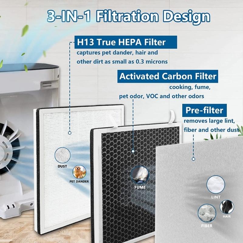 High-Efficiency Activated Carbon Filtration System HEPA Filter Suitable for LevoitVital 100 Air Purifier Hepa Filter 3x