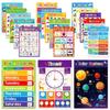 Children Language Learning Poster Illustrated Classroom Wall Educational Poster Charts For Toddler Preschooler Students