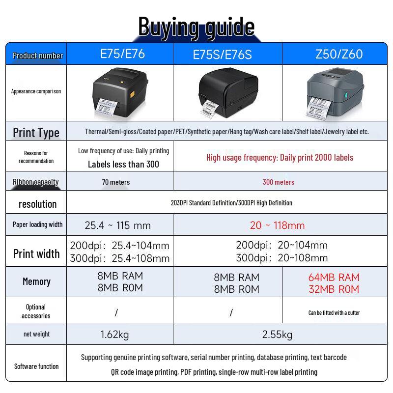Jiemengzhe Yiwei E75 Thermal Transfer Label Printer