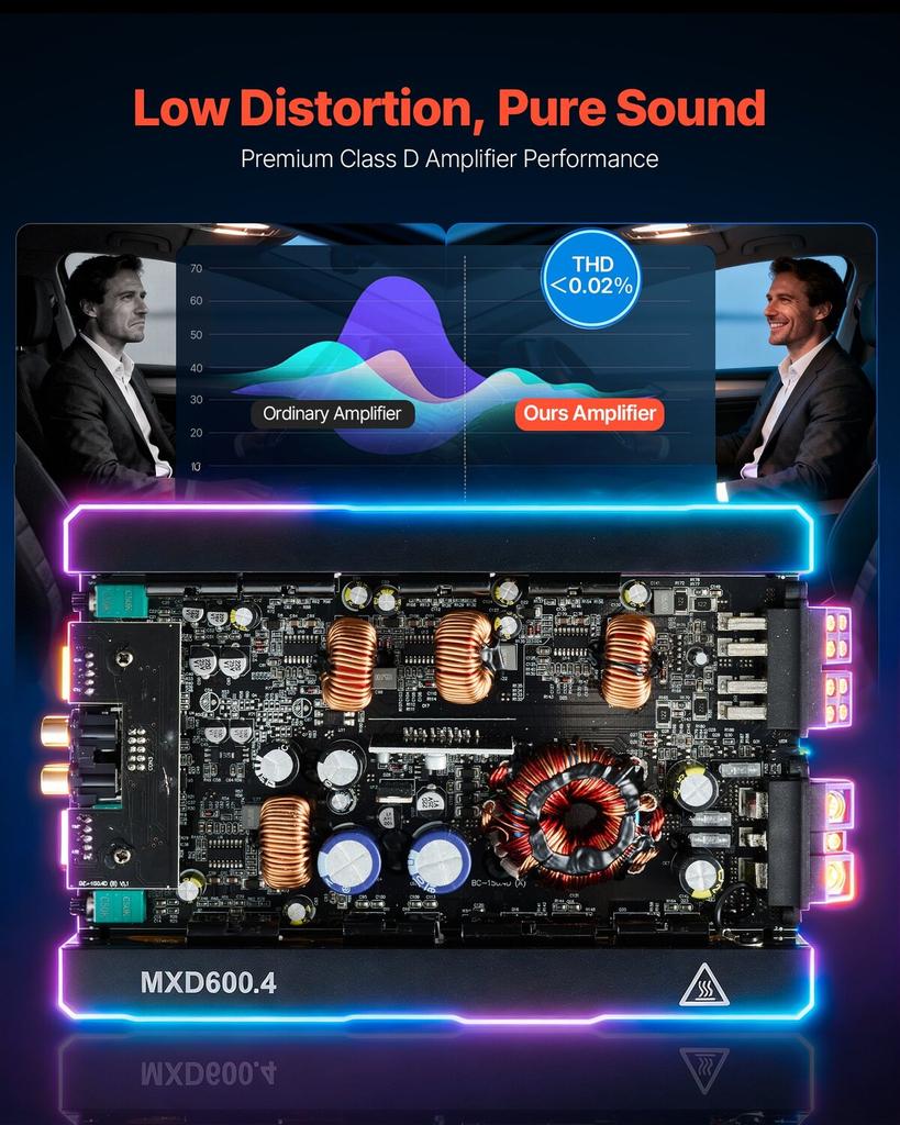 Car Audio Amplifier, 4-Channel Bridgeable Car Amplifier, Multichannel Class D Stereo Amp, Max. 4 x 420W at 4 Ohms / 4 x 600W at 2 Ohms, High Output,