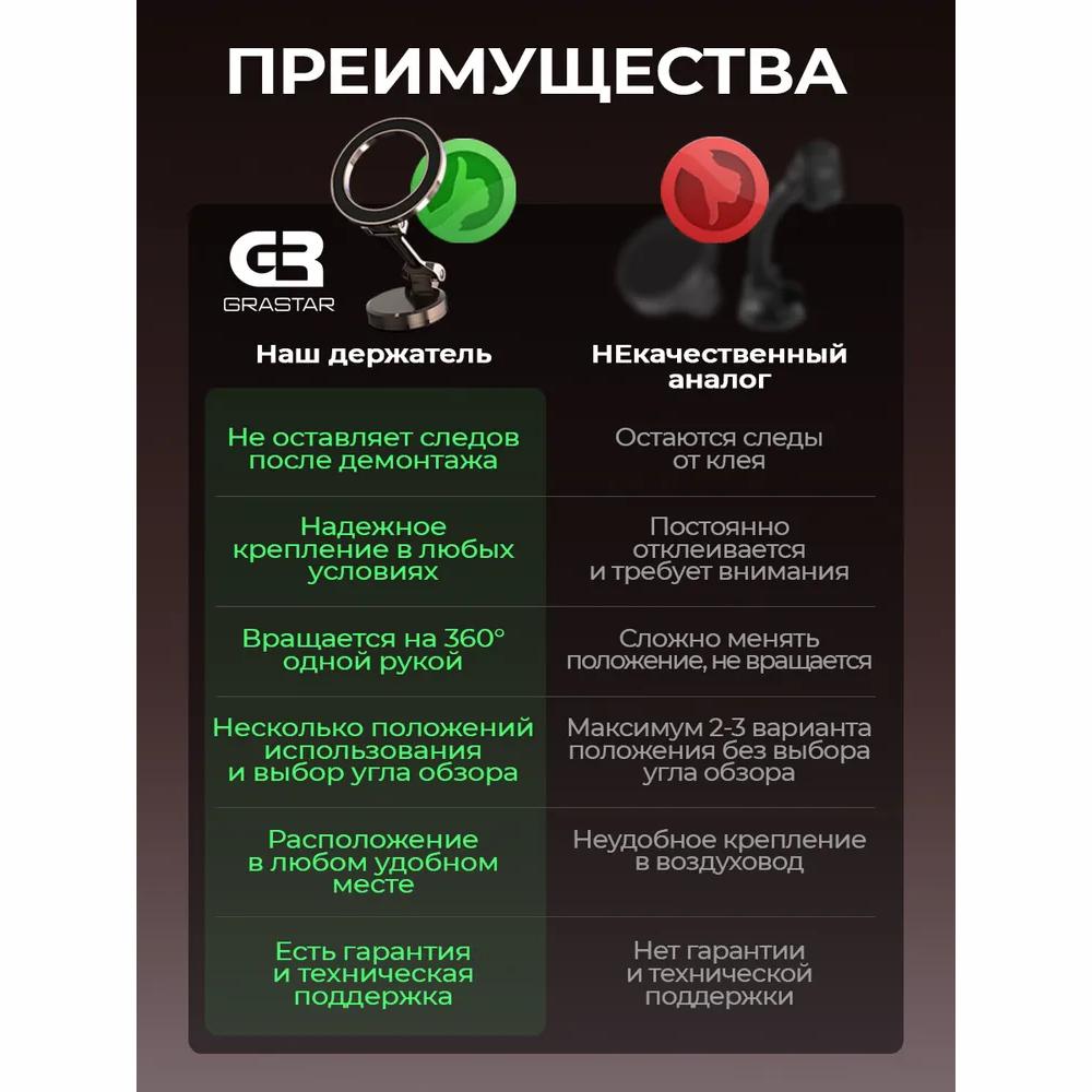 Magnetic Car Phone Holder, Magsafe