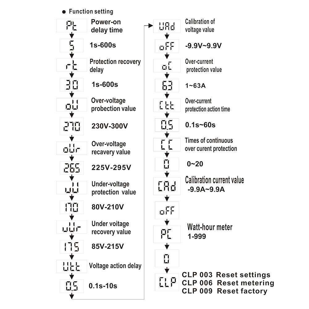 

Автоматический выключатель IN Дисплей Счетчик электрической энергии Перегрузка по току