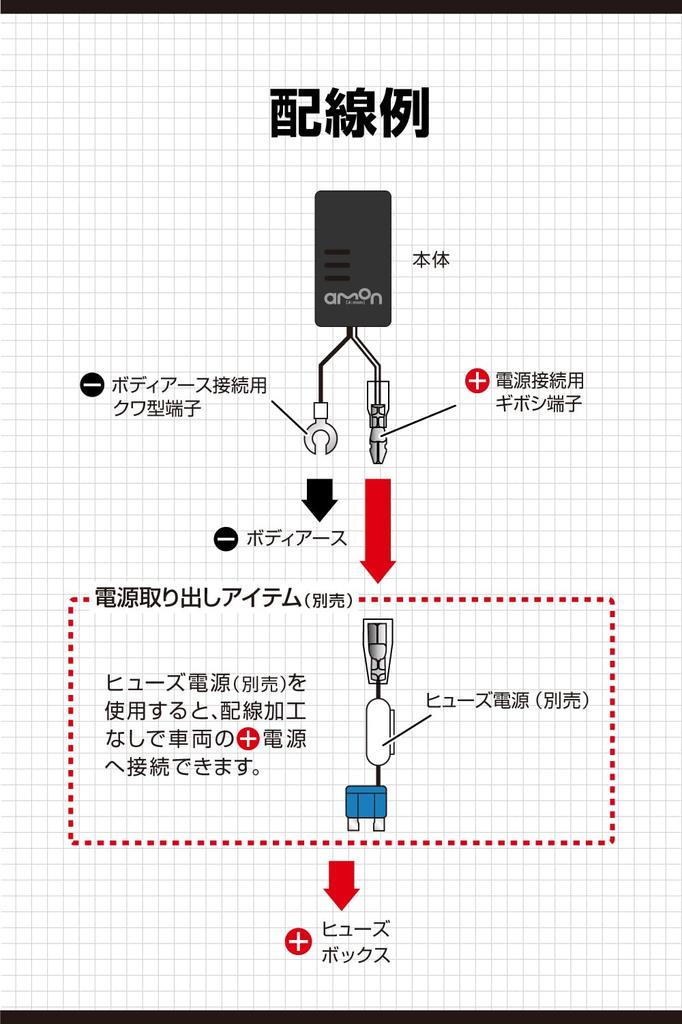 amon USB Power Port 4838 (Type-C 27W)