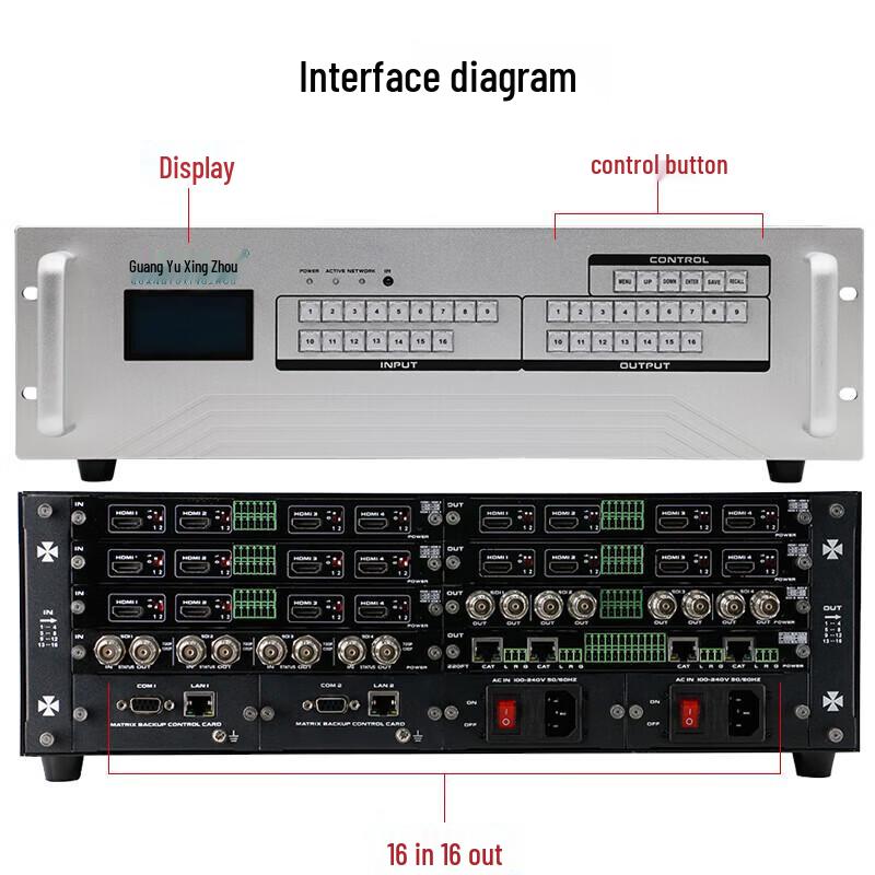 Guangyu Xingzhou 4K 16x16 Hybrid Video Matrix Switcher