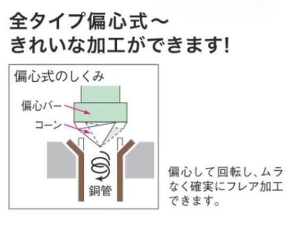 Ichinen TASCO TA550DB flare tool electric drill (combined type)