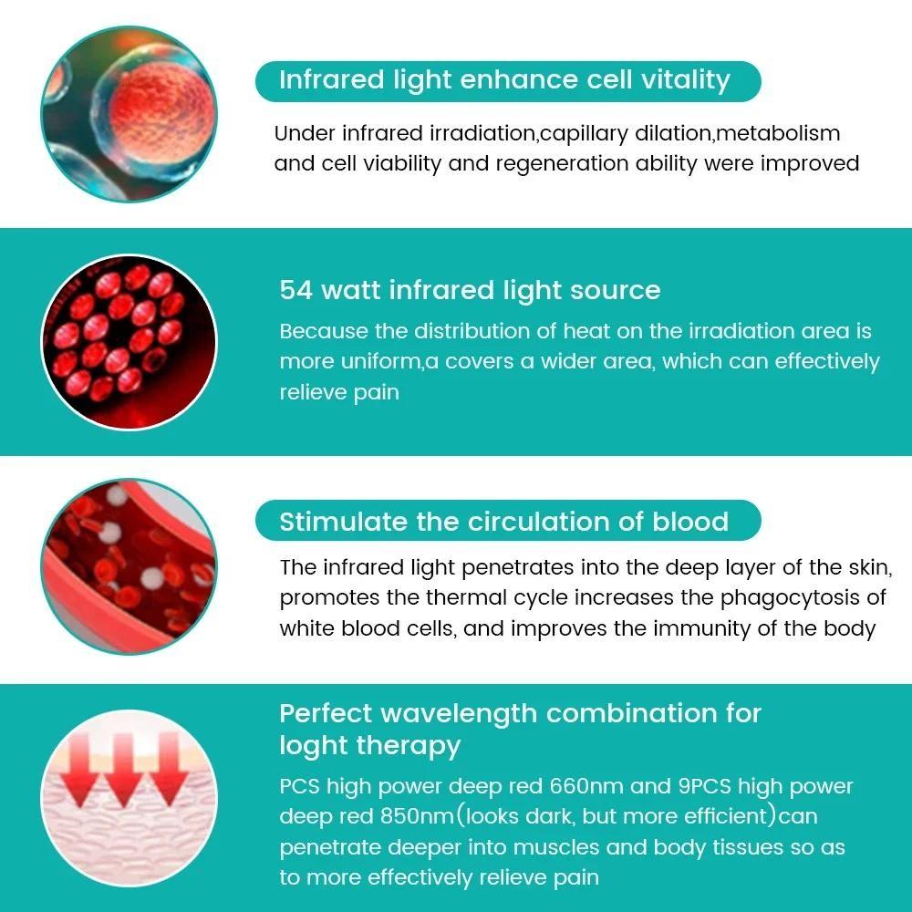 Near Infrared Bulb Physiotherapy Instrument Neck Back Muscle Deep Penetration Joint Pain Relief Red Light Therapy Lamp