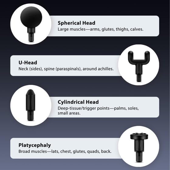 Portable Massage Gun Deep Tissue with 5 Speeds Muscle Massage Gun Hand Held Massager for Shoulder Body Back Relaxation