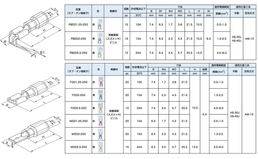 IWISS Reines Kupfer Isoliert Isolierte Crimp mit Isoliertem Crimp 285 Aufsteckverbinder, Klemmen, Rund, Hülsen, Steckertyp, Stück, E-285