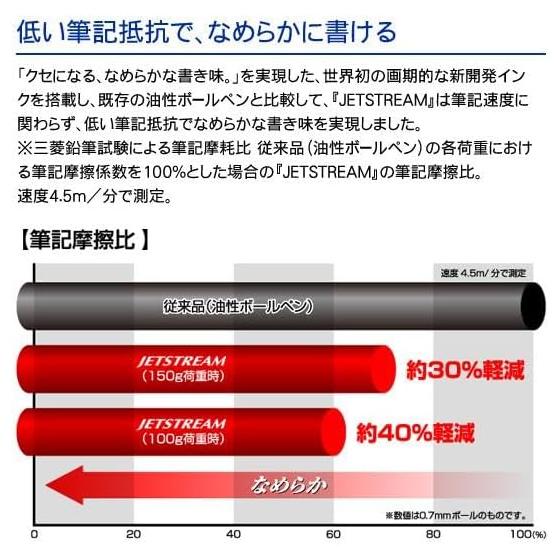[Sold as a set of 4] Oil-based ballpoint pen Jetstream Standard 0.5mm 2 black 2 red SXN15005.24 / SXN15005.15 Bulk purchase Retractable oil-based