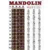 M321 Mandolin Chord Diagram