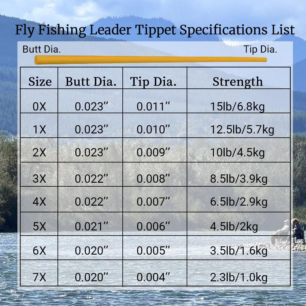 3PCS/Pack 0X~7X Tapered Leader Fly Fishing Line 9FT/2.28M Fly Line Leader With Welded Loop Clear Nylon Tippet Line