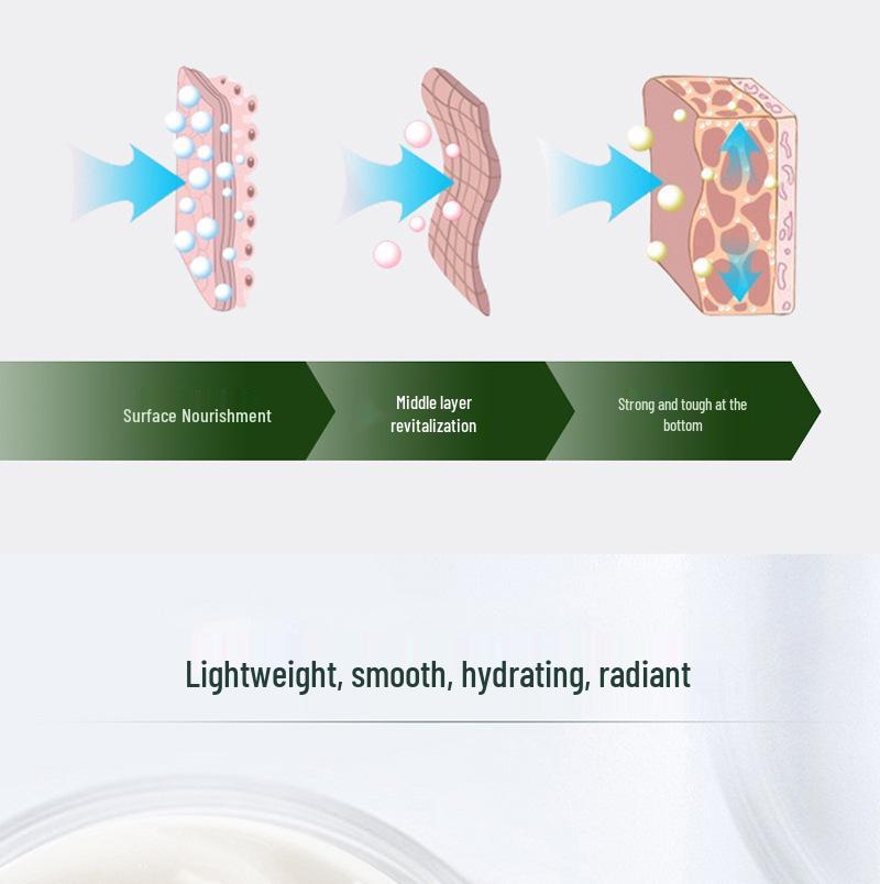 Hyaluronic Acid Hydrating Face Cream - Moisturizing, Nourishing, Plumping, Brightening, and Soothing Repair Cream for Beauty Salons
