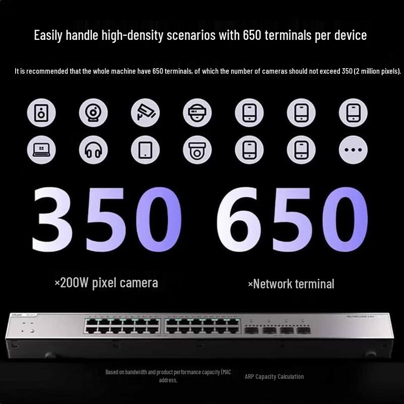 Ruijie RG-NBS3300-24MG4XS-P 24-Port 2.5G Layer 2 Managed PoE Switch