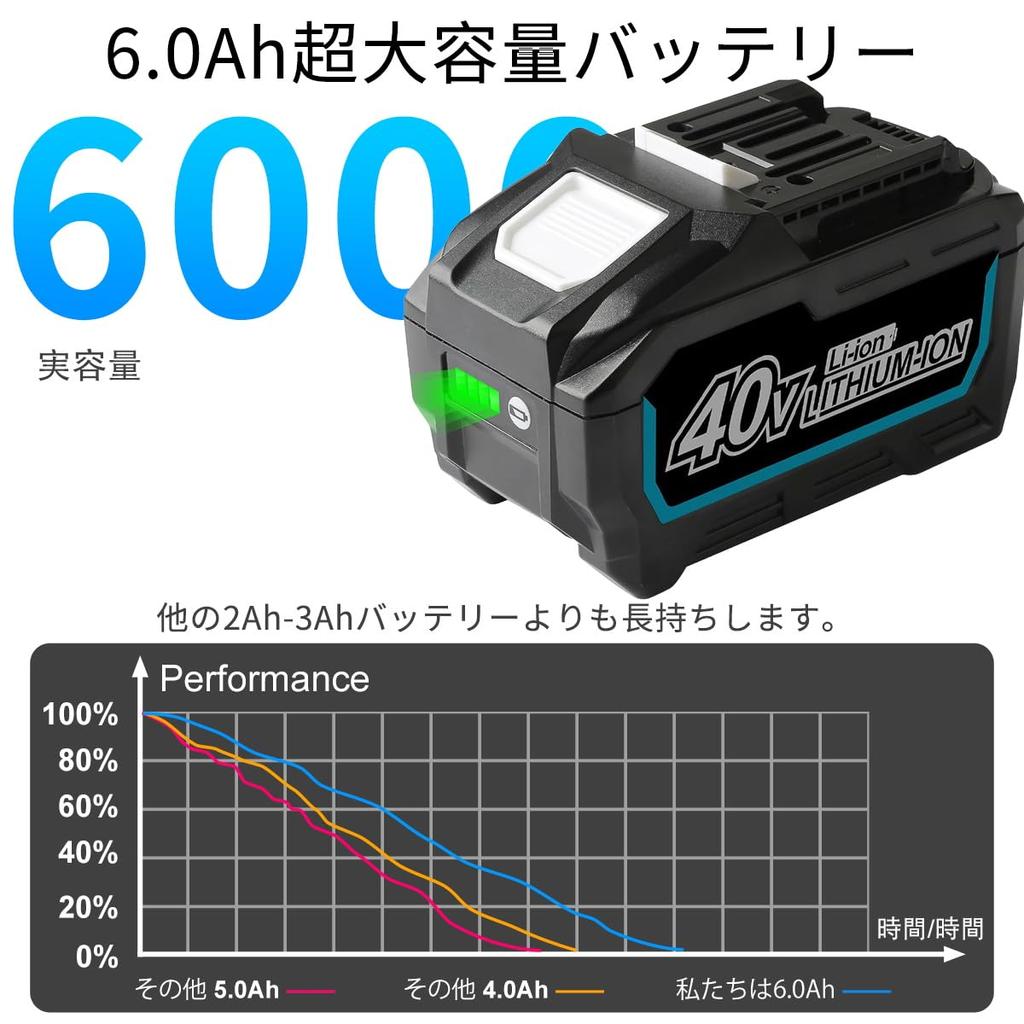 Powilling BL4060 Kompatibilní Makita 40Vmax Lithium Ion BL4060 BL4025 BL4040 BL4040F BL4050F BL4080F Kompatibilní Makita 40V nabíječka DC40RA